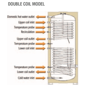 Комбинированный водонагреватель ECOUNIT F 500-2C (WN). Photo 3 Комбинированный водонагреватель ECOUNIT F 500-2C (WN). Photo 3